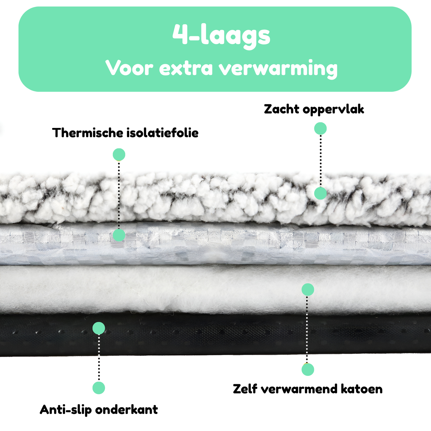 WarmEase – Zelfverwarmende Huisdiermat Zonder Stroom